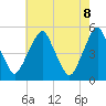 Alloway Creek Entrance tide chart for Thursday, May 8, 2025