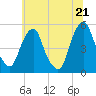 Alloway Creek Entrance tide chart for Saturday, June 21, 2025