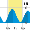 Alloway Creek Entrance tide chart for Sunday, February 15, 2026