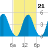 Alloway Creek Entrance tide chart for Saturday, February 21, 2026