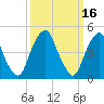 Alloway Creek Entrance tide chart for Monday, March 16, 2026