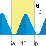 Alloway Creek Entrance tide chart for Friday, March 6, 2026