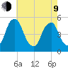 Alloway Creek Entrance tide chart for Saturday, May 9, 2026