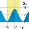 Abbots Meadow tide chart for Friday, November 21, 2025