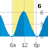 Abbots Meadow tide chart for Thursday, November 6, 2025