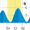 Abbots Meadow tide chart for Sunday, November 9, 2025