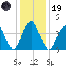 Abbots Meadow tide chart for Friday, December 19, 2025
