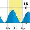 Abbots Meadow tide chart for Friday, January 16, 2026