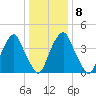Abbots Meadow tide chart for Thursday, January 8, 2026