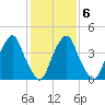 Abbots Meadow tide chart for Friday, February 6, 2026