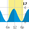 Abbots Meadow tide chart for Tuesday, March 17, 2026