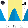 Abbots Meadow tide chart for Wednesday, March 18, 2026