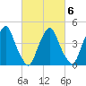 Abbots Meadow tide chart for Friday, March 6, 2026