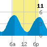 Abbots Meadow tide chart for Saturday, April 11, 2026