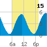 Abbots Meadow tide chart for Wednesday, April 15, 2026