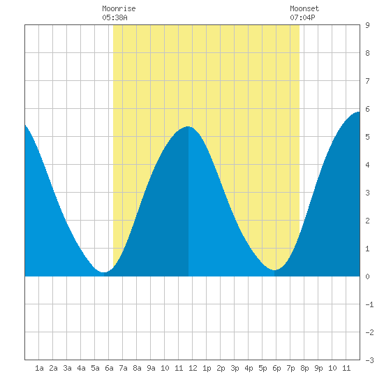 Abbots Meadow tide chart for Thursday, April 16, 2026