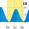 Abbots Meadow tide chart for Saturday, April 18, 2026