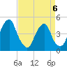Abbots Meadow tide chart for Monday, April 6, 2026
