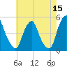 Abbots Meadow tide chart for Friday, May 15, 2026