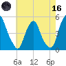 Abbots Meadow tide chart for Saturday, May 16, 2026