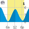 Abbots Meadow tide chart for Friday, May 1, 2026