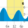 Abbots Meadow tide chart for Wednesday, May 6, 2026