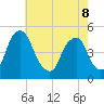 Abbots Meadow tide chart for Friday, May 8, 2026
