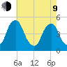 Abbots Meadow tide chart for Saturday, May 9, 2026