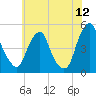 Abbots Meadow tide chart for Friday, June 12, 2026