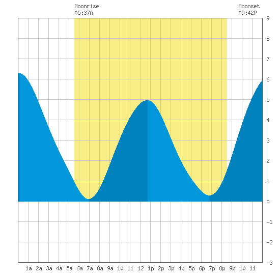 Abbots Meadow tide chart for Monday, June 15, 2026