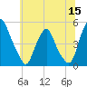 Abbots Meadow tide chart for Monday, June 15, 2026