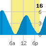 Abbots Meadow tide chart for Tuesday, June 16, 2026