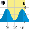 Abbots Meadow tide chart for Monday, June 8, 2026