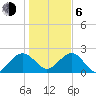 Ashepoo tide chart for Wednesday, January 6, 2021