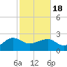 Ashepoo tide chart for Thursday, February 18, 2021