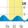 Ashepoo tide chart for Tuesday, March 16, 2021