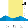 Ashepoo tide chart for Friday, March 19, 2021