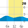 Ashepoo tide chart for Saturday, March 20, 2021