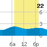Ashepoo tide chart for Monday, March 22, 2021