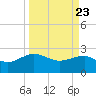 Ashepoo tide chart for Tuesday, March 23, 2021