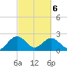 Ashepoo tide chart for Saturday, March 6, 2021