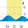 Ashepoo tide chart for Sunday, March 7, 2021
