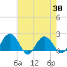 Ashepoo tide chart for Friday, April 30, 2021