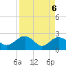 Ashepoo tide chart for Tuesday, April 6, 2021