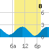 Ashepoo tide chart for Thursday, April 8, 2021