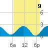 Ashepoo tide chart for Friday, April 9, 2021