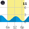 Ashepoo tide chart for Tuesday, May 11, 2021