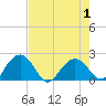 Ashepoo tide chart for Saturday, May 1, 2021