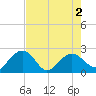 Ashepoo tide chart for Sunday, May 2, 2021