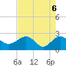 Ashepoo tide chart for Thursday, May 6, 2021